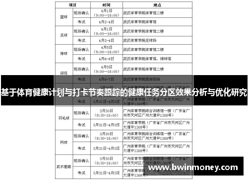 基于体育健康计划与打卡节奏跟踪的健康任务分区效果分析与优化研究