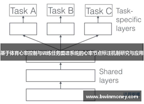 基于体育心率控制与训练任务图谱系统的心率节点标注机制研究与应用