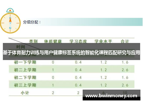 基于体育耐力训练与用户健康标签系统的智能化课程匹配研究与应用
