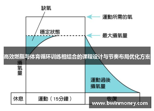 高效燃脂与体育循环训练相结合的课程设计与节奏布局优化方案
