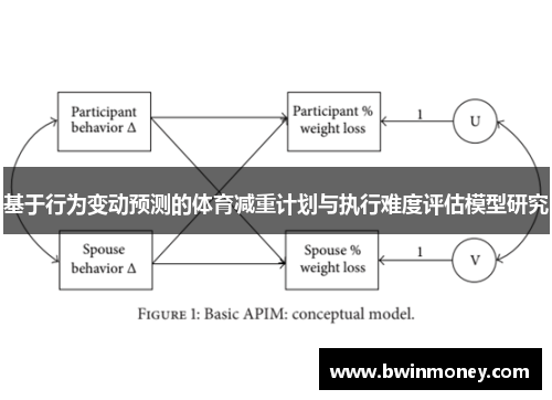 基于行为变动预测的体育减重计划与执行难度评估模型研究