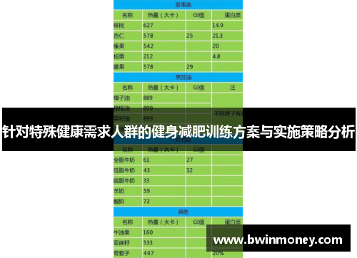 针对特殊健康需求人群的健身减肥训练方案与实施策略分析