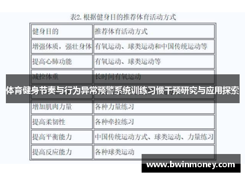 体育健身节奏与行为异常预警系统训练习惯干预研究与应用探索