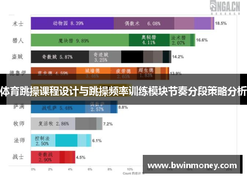 体育跳操课程设计与跳操频率训练模块节奏分段策略分析